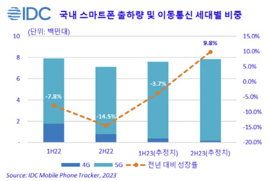 한국IDC 제공.